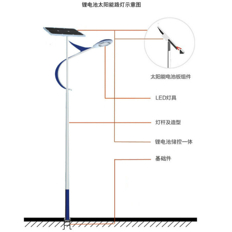 一体化太阳能路灯